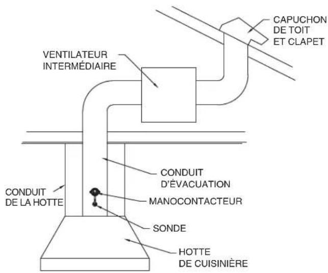 VIKING VCIH53608VC - EMPLACEMENT DE LA SONDE ET DU MANOCONTACTEUR - 2