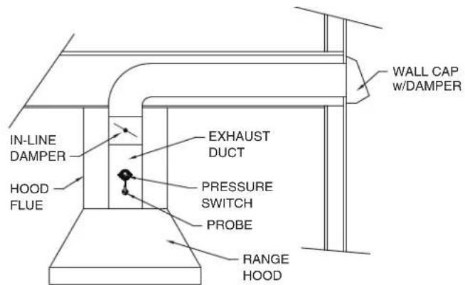 VIKING VCIH53608VC - LOCATION OF PROBE AND PRESSURE SWITCH - 2