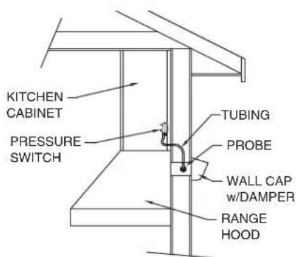 VIKING VCIH53608VC - LOCATION OF PROBE AND PRESSURE SWITCH - 3