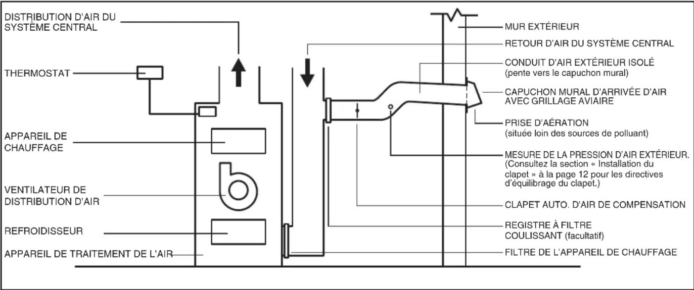 VIKING VCIH53608VC - INSTALLATIONS TYPE - 1