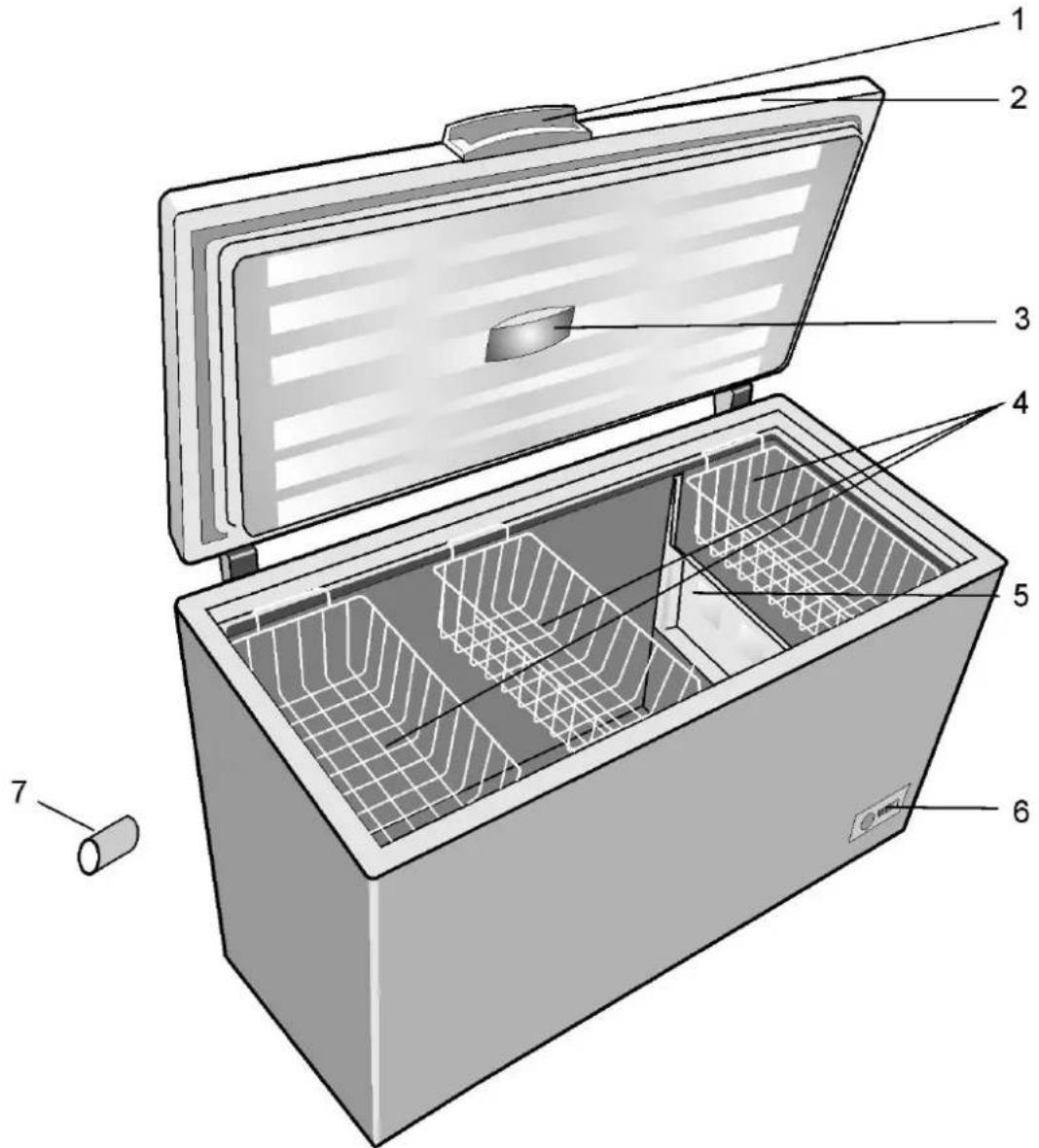 BEKO HSA29530N - ATTENTION! - 1