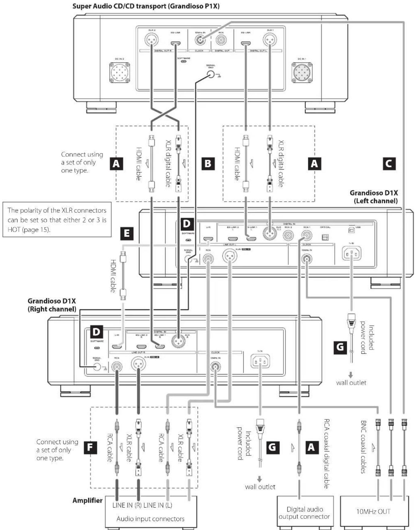 Esoteric Grandioso D1X - ES-LINK Analog overview - 1