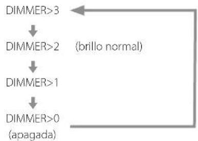 Esoteric Grandioso D1X - DIMMER>\*\*\* - 1