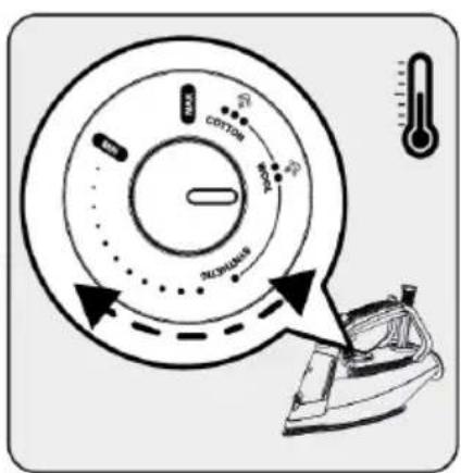BEKO SIM 5124 A - AVERTISSEMENT : Pour le repassage, suivez les instructions figurant sur l'étiquette du tissu. - 4