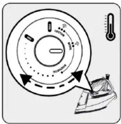 BEKO SIM 5124 A - Operation - 3