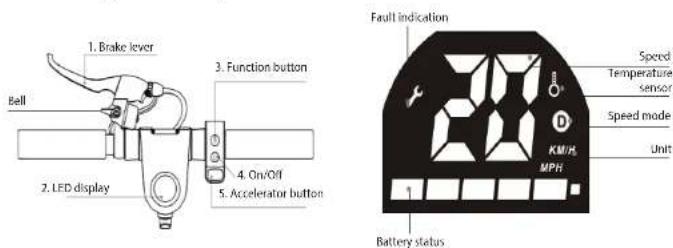 1. Brake lever Bell 2. LED display 3. Function button 4. On/Off 5. Accelerator button Fault indication Speed Temperature sensor D KM/H MPH Unit Battery status