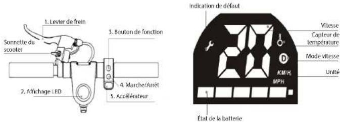 Concept Crossader SC4010 - Fonction régulateur de vitesse - 1