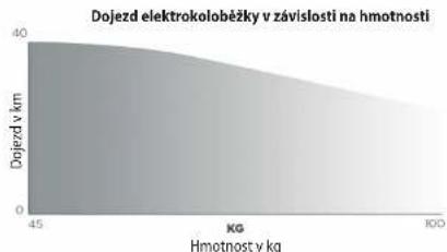 Concept Crossader SC4010 - DOJEZD ELEKTROKOLOBĚŽKY - 1
