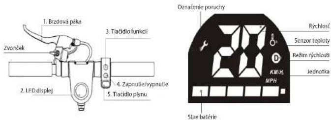 1. Brzdová páka Zvonček 2. LED displej 3. Tlačidlo funkci 4. Zapnutie/vypnutie 5. Tlačidlo plynu Označenie poruchy Rýchlosť Senzor teploty Ražim rýchlosti KMI/H MPH Jednotka 1 Slav batérie