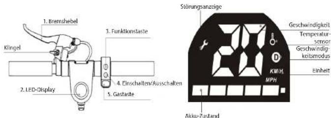 1. Bremshebel Klingel 2. LED-Display 3. Funktionstaste 4. Einschalten/Ausschalten 5. Gastaste Störungsanzeige Geschwindigkeit Temperatur- sensor Geschwindig- keitsmodus KWH MPH Einheit 1 Akku-Zustand
