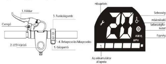 1. Fékkar Csengő 2. LED-kijelző 3. Funkcjögomb 4. Bekapcsolás/kikapcsolás 5. Gázgomb Hibajelzés Sebesség Hőérzékelő Sebességfő- kozat KM/H. MPH Egyiság Az akkumulátor allapota