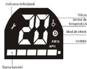 Indicarea defectiunii Viteza Senzor de temperatură Mod de viteza Unitate KMH MPH Starea bateriei