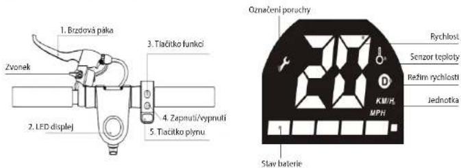 1. Brzdová páka Zvonek 2. LED displej 3. Tlačitko funkci 4. Zapnutí/vypnutí 5. Tlačitko plynu Označení poruchy Rychlost Senzor teploty Režim rychlosti Jednotka 1 Slav baterie KMH/MPH
