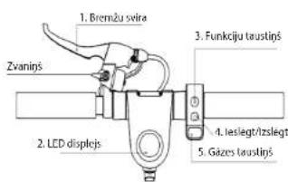 1. Bremžu sveira Zvanijs 2. LCD displejs 3. Funkciju taustijs 4. leslegt/izslegt 5. Gázes taustijs