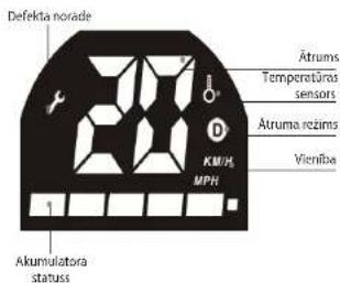 Defektar noráde Atrums Temperatūras sensors Atruma rezīms Vieniða KM/H MPN 1 Akumulatora status