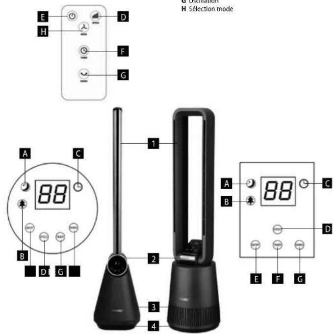 G Selection H Sélection mode E D H F G A C 88 B D G 1 2 3 4 A 88 C B D E F G