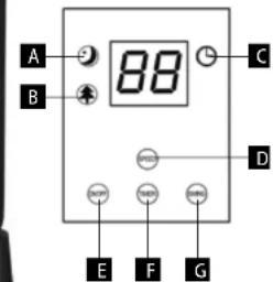 A B 88 C D E F G