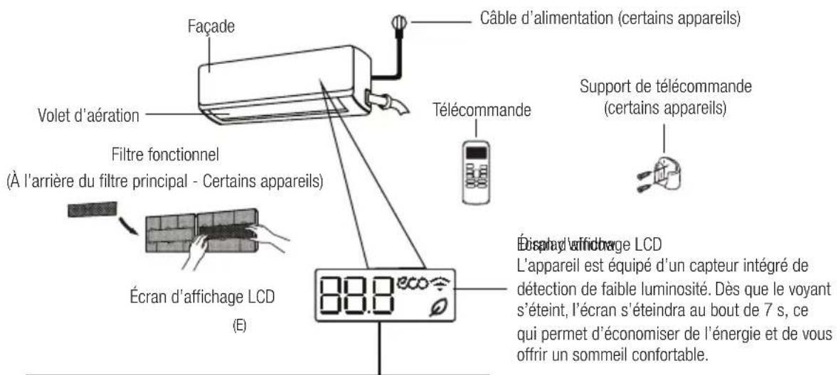 BEKO BEVPI 120 - Caractéristiques et fonctionnalités de l'appareil - 1