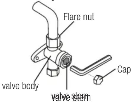 BEKO BEVPI 120 - Evacuation instructions - 2