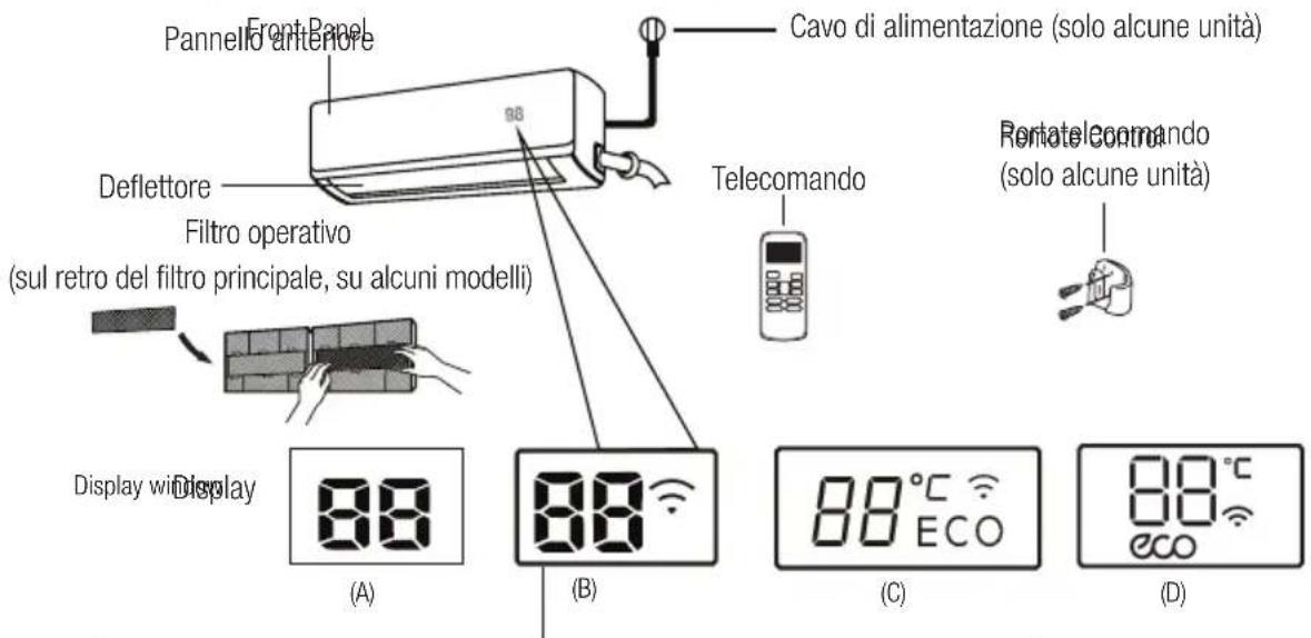 BEKO BEVPI 120 - Display dell'unità interna - 3