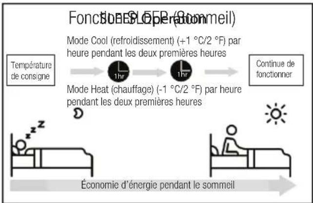 BEKO BEVPI 120 - Caractéristiques et fonctionnalités de l'appareil - 1