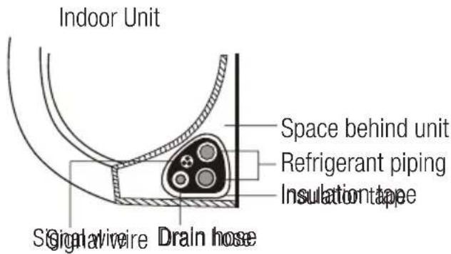 BEKO BEVPI 120 - Step 7: Wrappiping and cables - 1