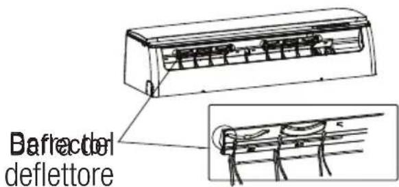 BEKO BEVPI 120 - Per utilizzare l'unità manualmente: - 4