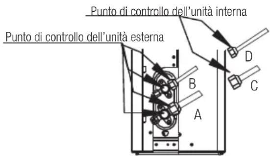 BEKO BEVPI 120 - Metodo del rilevatore di perdite - 2