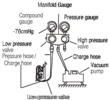 BEKO BEVPI 120 - Evacuation instructions - 1