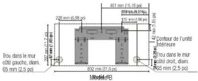 BEKO BEVPI 120 - Dimensions de la plaque de montage - 2