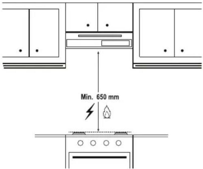 BEKO CFB 9433 XH - Položaj naprave - 1