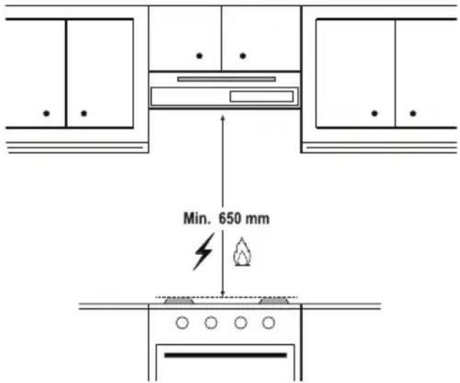BEKO CFB 9433 XH - 电器的位置 - 1