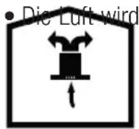 BEKO CFB 9433 XH - Verwendung ohne Abluftkanalanschluss - 1