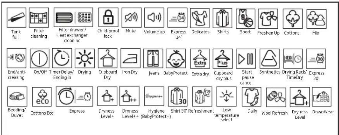 BEKO DHS 7413 GA0 - Symbols - 1