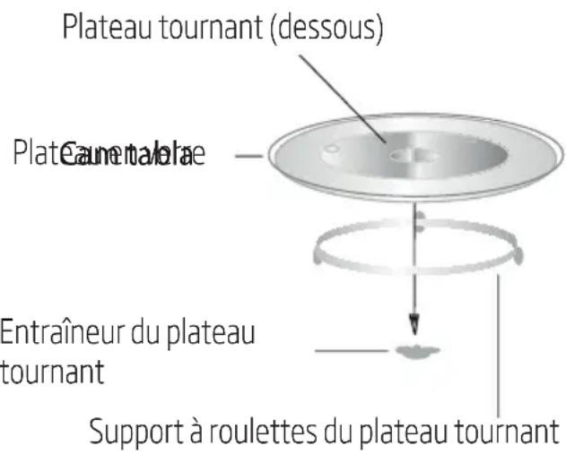 BEKO BMGB 25333 WG - Installation du plateau tournant - 1