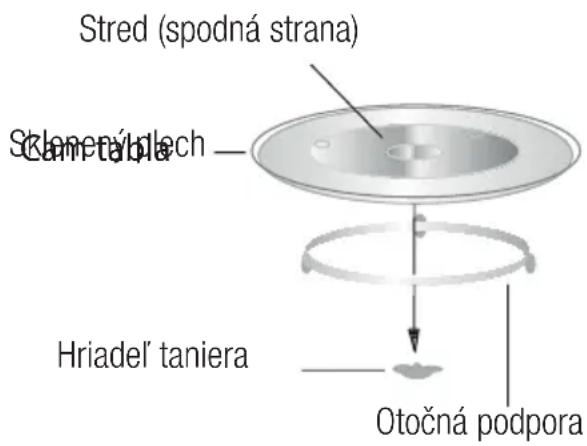 BEKO BMGB 25333 WG - Instalácia otočného taniera - 1