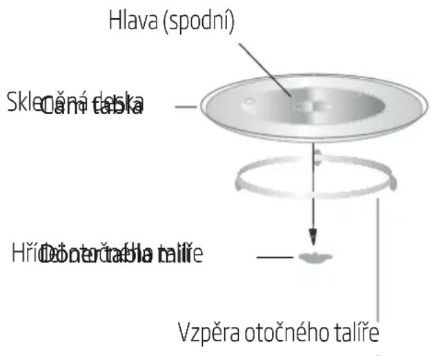 BEKO BMGB 25333 WG - Instalace otočného talíře - 1