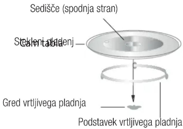 BEKO BMGB 25333 WG - Namestitev vrtljivega pladnja - 1