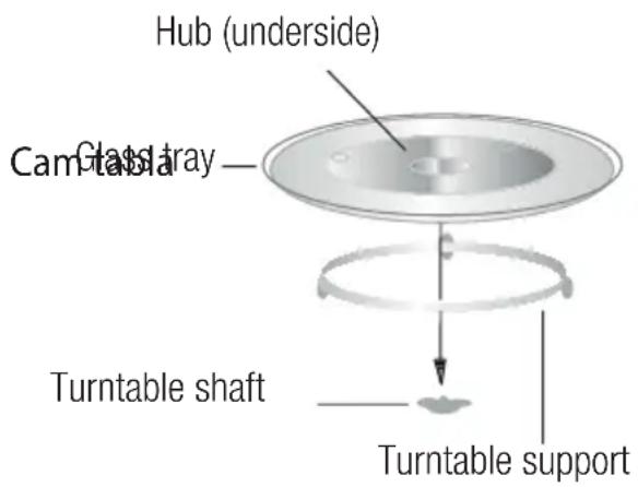 BEKO BMGB 25333 WG - Installing the turntable - 1