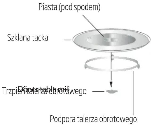 BEKO BMGB 25333 WG - Zakładanie talerza obrotowej - 1