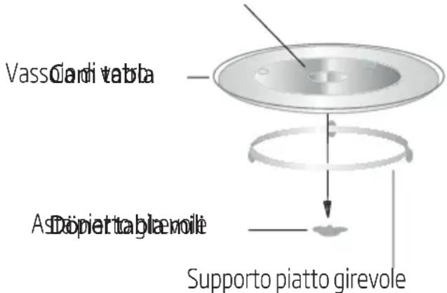 BEKO BMGB 25333 WG - Installazione del piatto girevole - 1