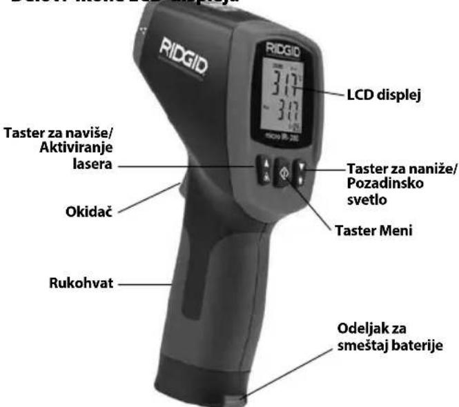 RIDGID Micro IR200 - Slika 7 – Vidno polje - 1