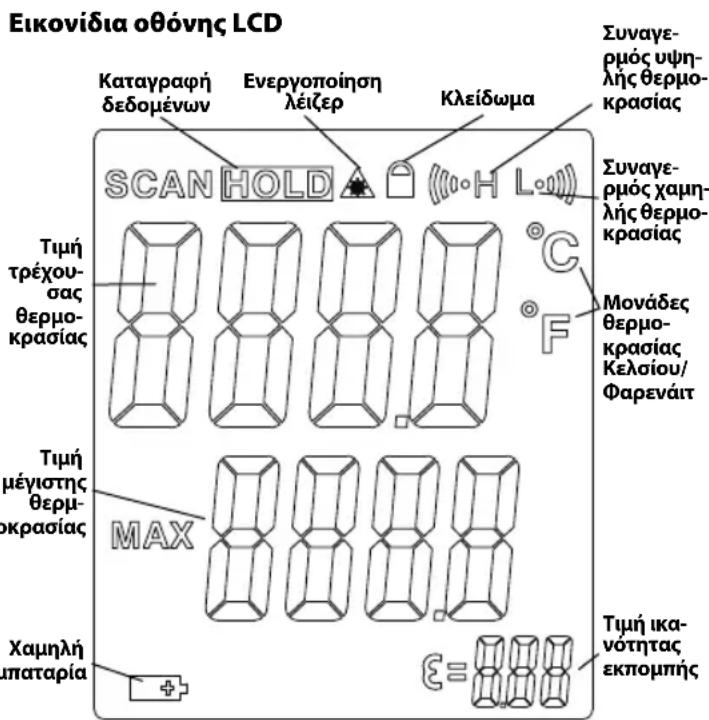 RIDGID Micro IR200 - Εξαρτήματα - 4