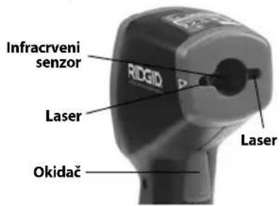 RIDGID Micro IR200 - Slika 7 – Vidno polje - 2