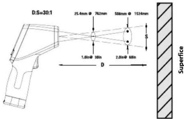 RIDGID Micro IR200 - Impostazione - 1