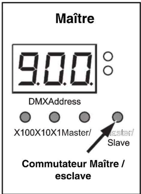 MARTIN Mania SCX500 - Configuration des mania SCX500 en mode maître/esclave - 1