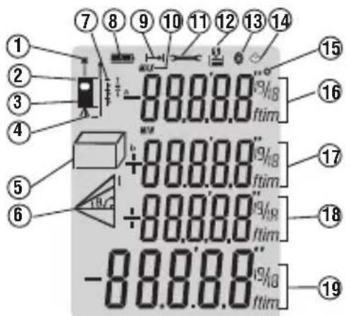 RIDGID Micro LM400 - Controls - 2
