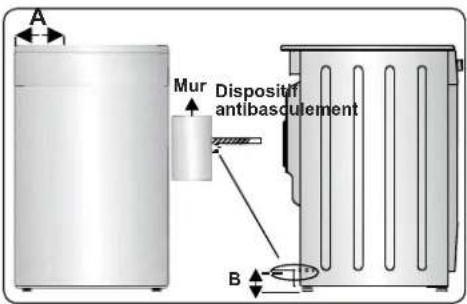 CONTINENTAL EDISON CECI3FCW - Avertissement : l'appareil DOIT être branché à la TERRE. - 4
