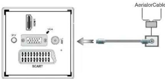 CONTINENTAL EDISON CELED2363 - Branchez l'alimentation et antenne/câble - 1