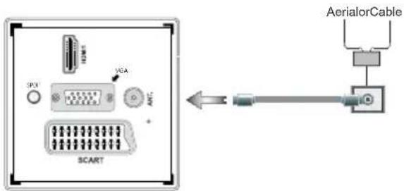 CONTINENTAL EDISON CELED2363 - Connect Power & Antenna/Cable - 1